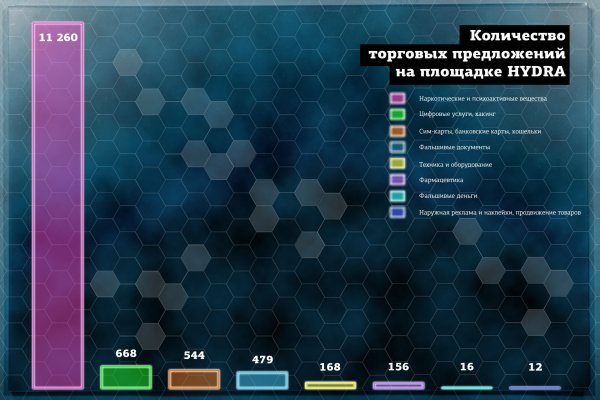 Кракен даркнет скачать