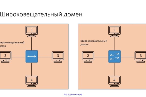 Ссылка для входа на сайт kraken